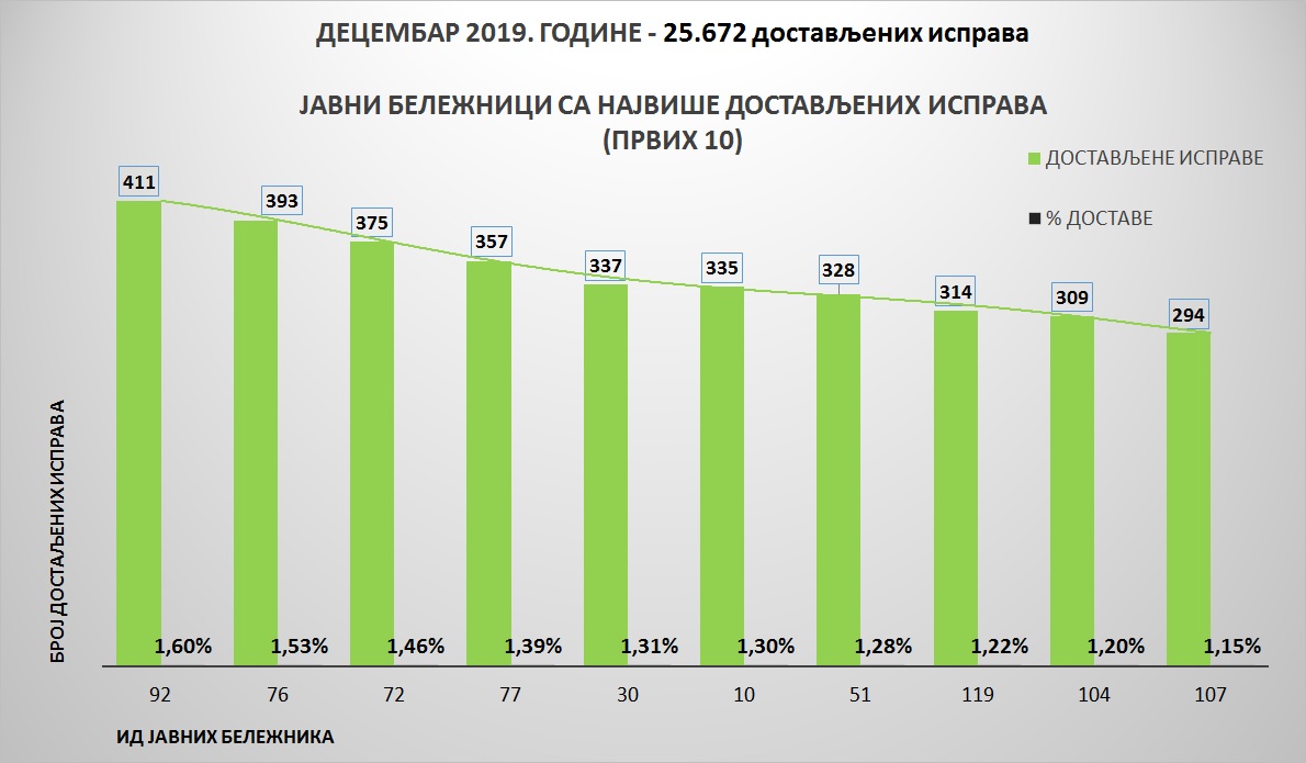 /content/pages/onama/статистика/2020/01 Јануар/Grafik 2.jpg